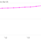 HBO subscribers in the US